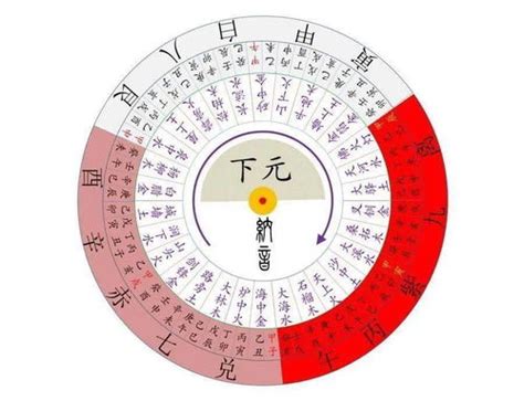 九运最佳坐向|2024年最旺坐向排行